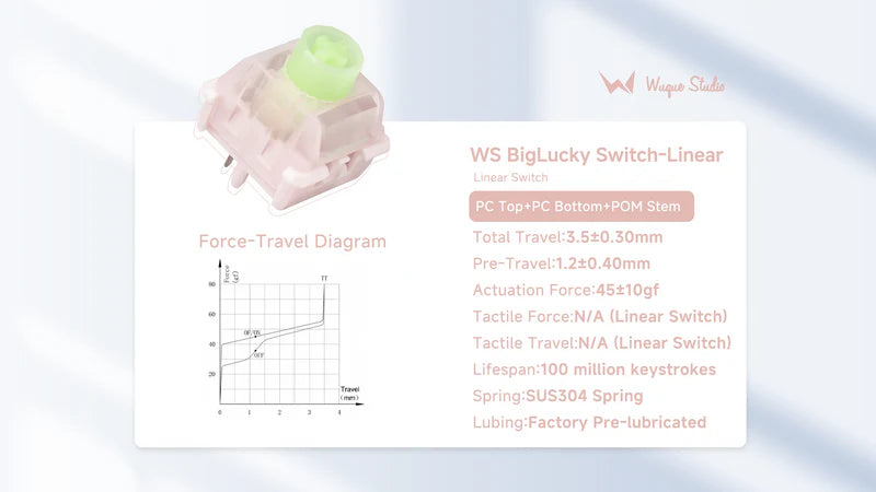Wuque Studio WS BigLucky Switch-Linear(35Pcs)