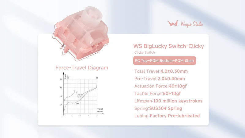 Wuque Studio WS BigLucky Switch-Clicky(35Pcs)