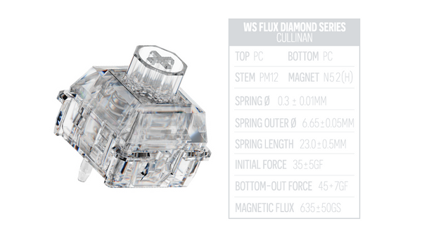 WS Flux Diamond Series - HE Switches
