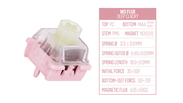 WS Flux Switch Sample Pack