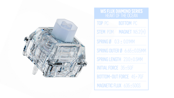 WS Flux Switch Sample Pack