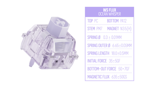 WS Flux Switch Sample Pack