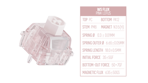 WS Flux Switch Sample Pack