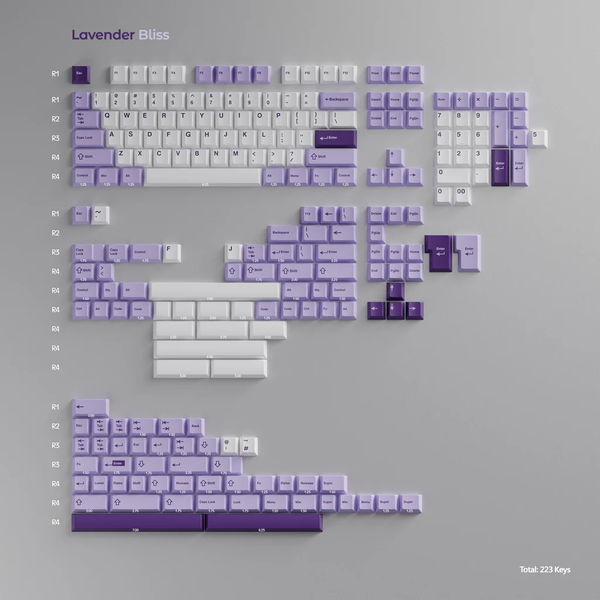 Chilkey Thanksgiving Gift Keycap Set