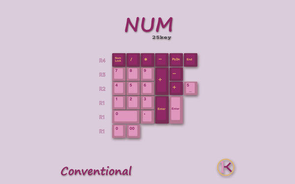 Lancelot Keyset - PBT / Cherry / Geekark