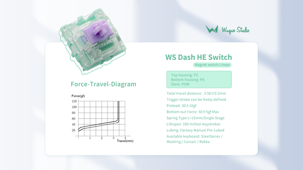 WS Dash HE Magnetic Switches (70Pcs)