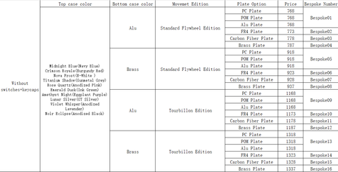 NAMA Bespoke Edition - [Without switches+keycaps]