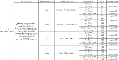 NAMA Bespoke Edition - [With switches+keycaps]