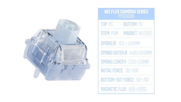 WS Flux Switch Sample Pack