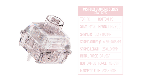 WS Flux Switch Sample Pack