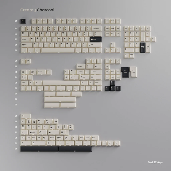 Chilkey Thanksgiving Gift Keycap Set