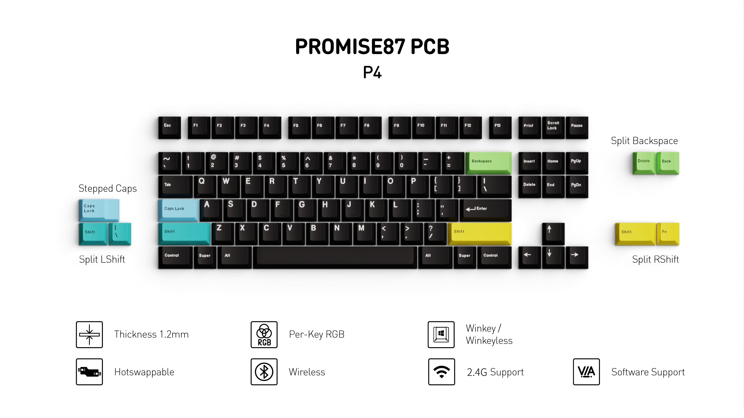 [GB]Promise87 Add-ons